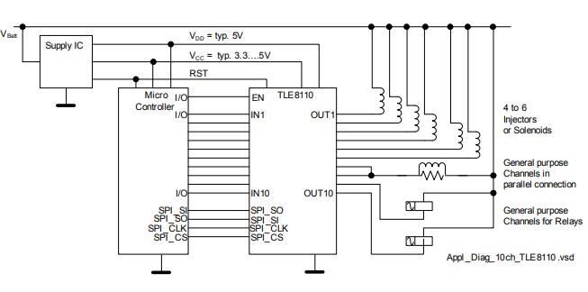 Block Diagram - Infineon Technologies TLE8110ED Power Switch IC